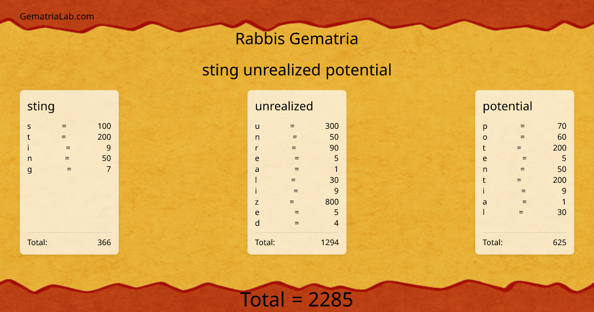 sting unrealized potential in rabbis Gematria